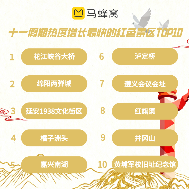 亮了！——国庆中秋长假文旅消费观察丨文旅