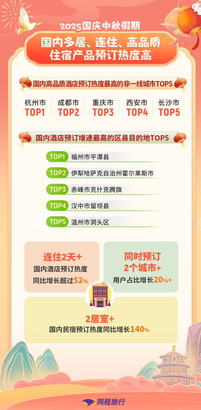 亮了!——国庆中秋长假文旅消费观察丨文旅开麦开元棋牌app玩法变了体验亮了小城火了广东(图2) 亮了!——国庆中秋长假文旅消费观察丨文旅开麦开元棋牌app玩法变了体验亮了小城火了广东(图2)