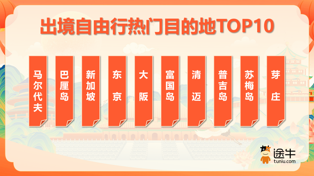 亮了!——国庆中秋长假文旅消费观察丨文旅开麦开元棋牌app玩法变了体验亮了小城火了广东(图3) 亮了!——国庆中秋长假文旅消费观察丨文旅开麦开元棋牌app玩法变了体验亮了小城火了广东(图3)