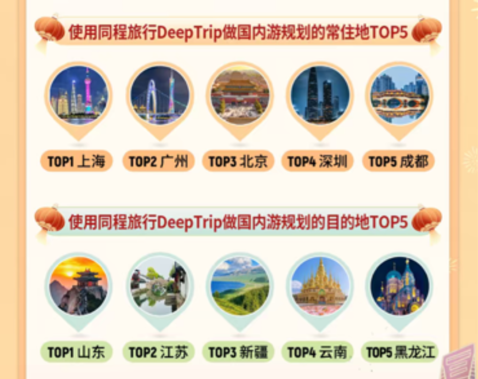 亮了!——国庆中秋长假文旅消费观察丨文旅开麦开元棋牌app玩法变了体验亮了小城火了广东(图4) 亮了!——国庆中秋长假文旅消费观察丨文旅开麦开元棋牌app玩法变了体验亮了小城火了广东(图4)