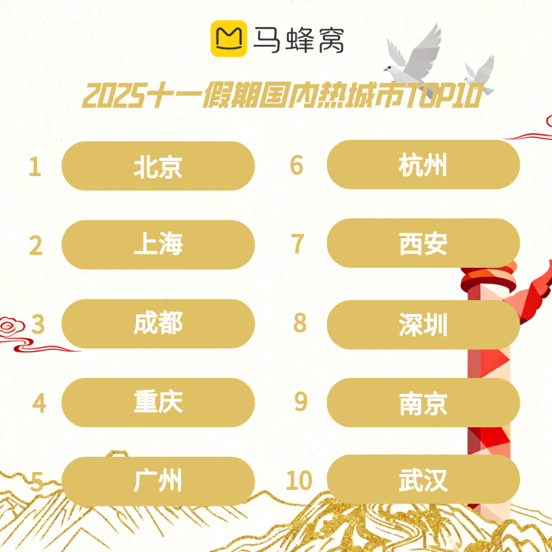 亮了!——国庆中秋长假文旅消费观察丨文旅开麦开元棋牌app玩法变了体验亮了小城火了广东(图7) 亮了!——国庆中秋长假文旅消费观察丨文旅开麦开元棋牌app玩法变了体验亮了小城火了广东(图7)