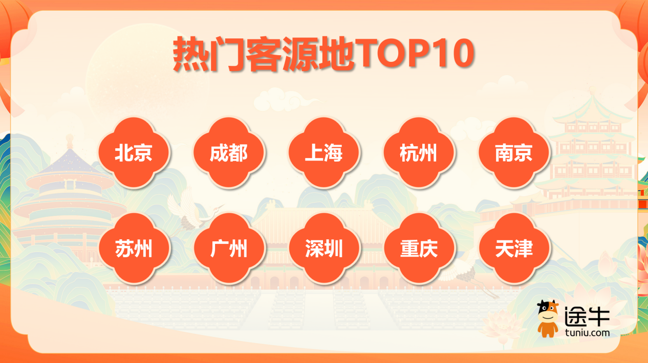 亮了！——国庆中秋长假文旅消费观察丨文旅开麦开元棋牌app玩法变了体验亮了小城火了广东(图9)