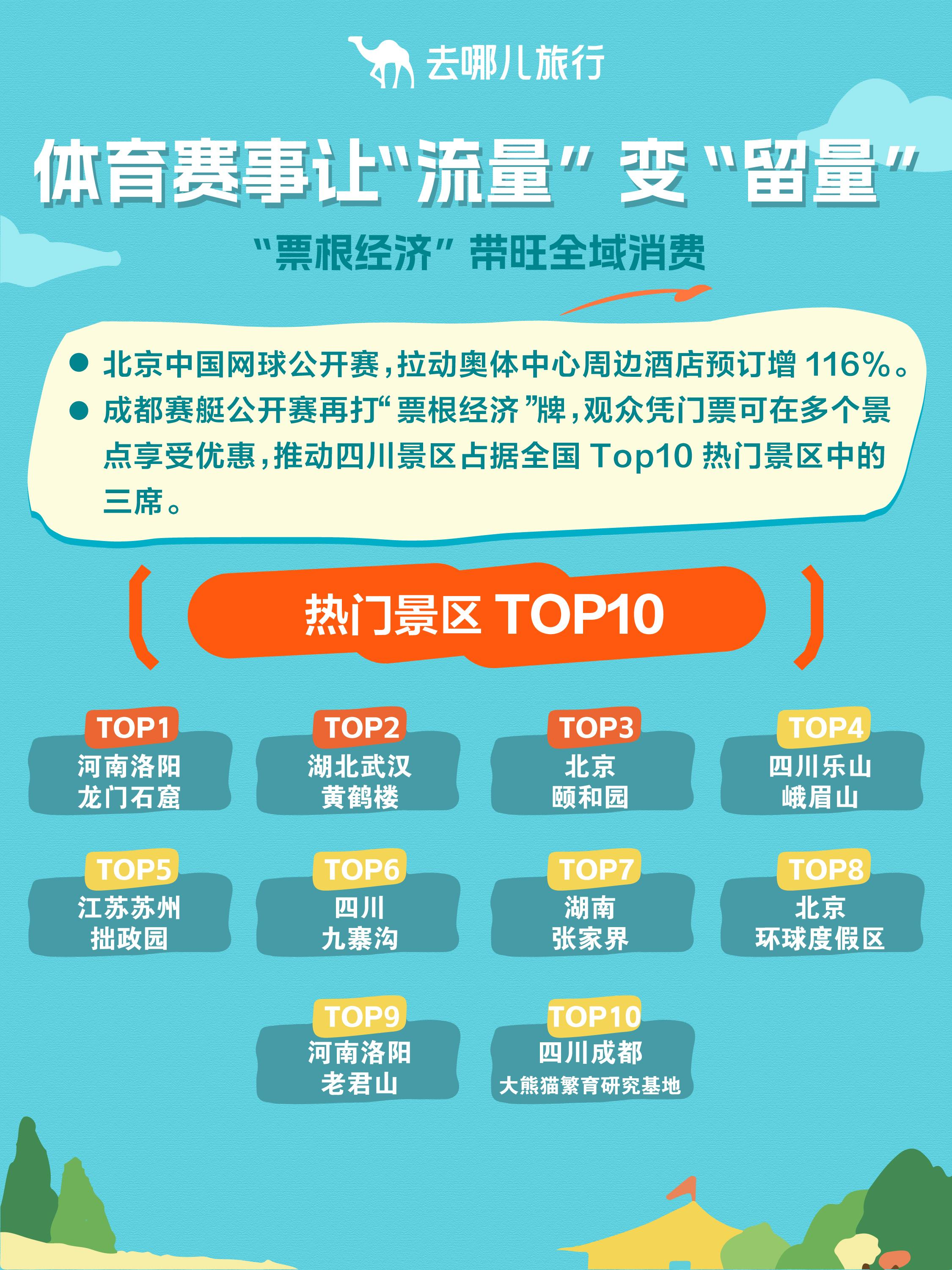 亮了!——国庆中秋长假文旅消费观察丨文旅开麦开元棋牌app玩法变了体验亮了小城火了广东(图10) 亮了!——国庆中秋长假文旅消费观察丨文旅开麦开元棋牌app玩法变了体验亮了小城火了广东(图10)